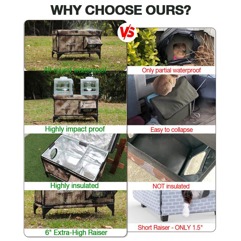 Clawsable Indestructible Heated Cat House for outside Cats, 100% Weatherproof, Safe Escape Door, Insulated Design, Ideal for Winter Use Enclosure