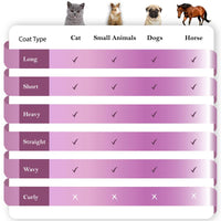 Sleekez Cat Brush for Shedding & Grooming, Wooden Handle & Stainless Steel Blade, Pet Brush for Indoor Cats, 2.5 Inches Long Groomer Tools Fur Removal Tool