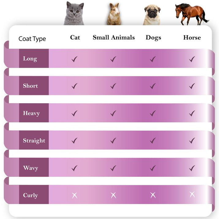 Sleekez Cat Brush for Shedding & Grooming, Wooden Handle & Stainless Steel Blade, Pet Brush for Indoor Cats, 2.5 Inches Long Groomer Tools Fur Removal Tool