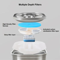 74Oz/2.2L Automatic Pet Water Fountain Dog Water Dispenser, Stainless Steel Cat Water Feeder