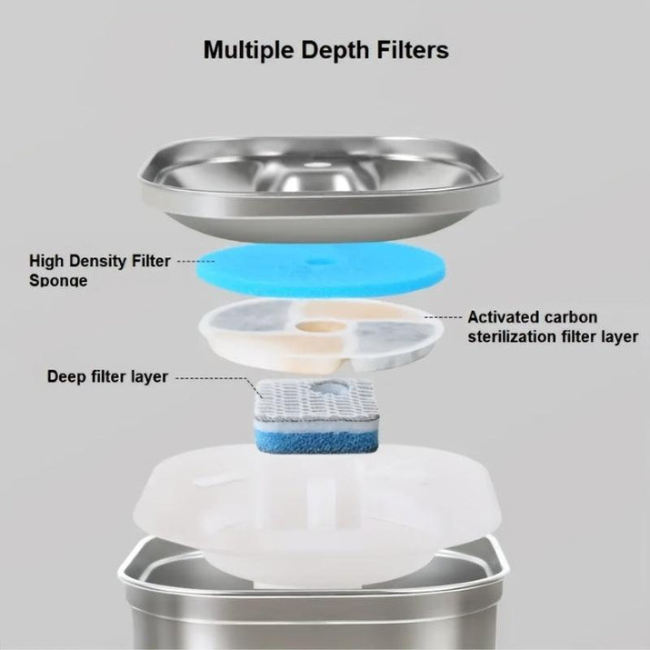 74Oz/2.2L Automatic Pet Water Fountain Dog Water Dispenser, Stainless Steel Cat Water Feeder