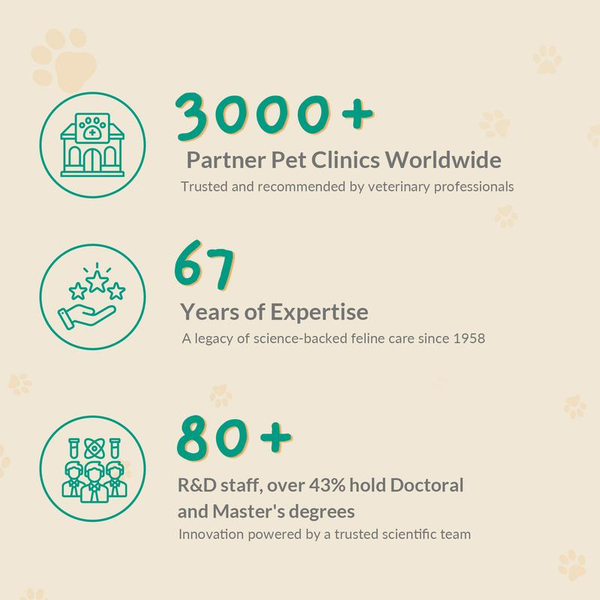 PAWITH Cat Calming Pop Patch (1 Box * 7 Patches) ,Long Lasting up to 48 Hours per Patch,Cat Pheromone to Help Reduce Conflicts and Signs of Tension in Multi-Cat Households.